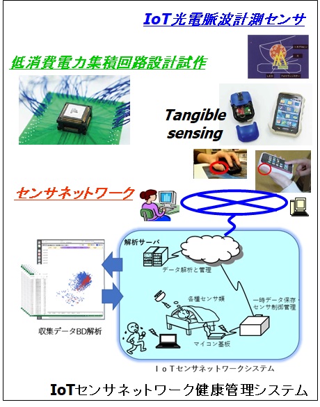 図解